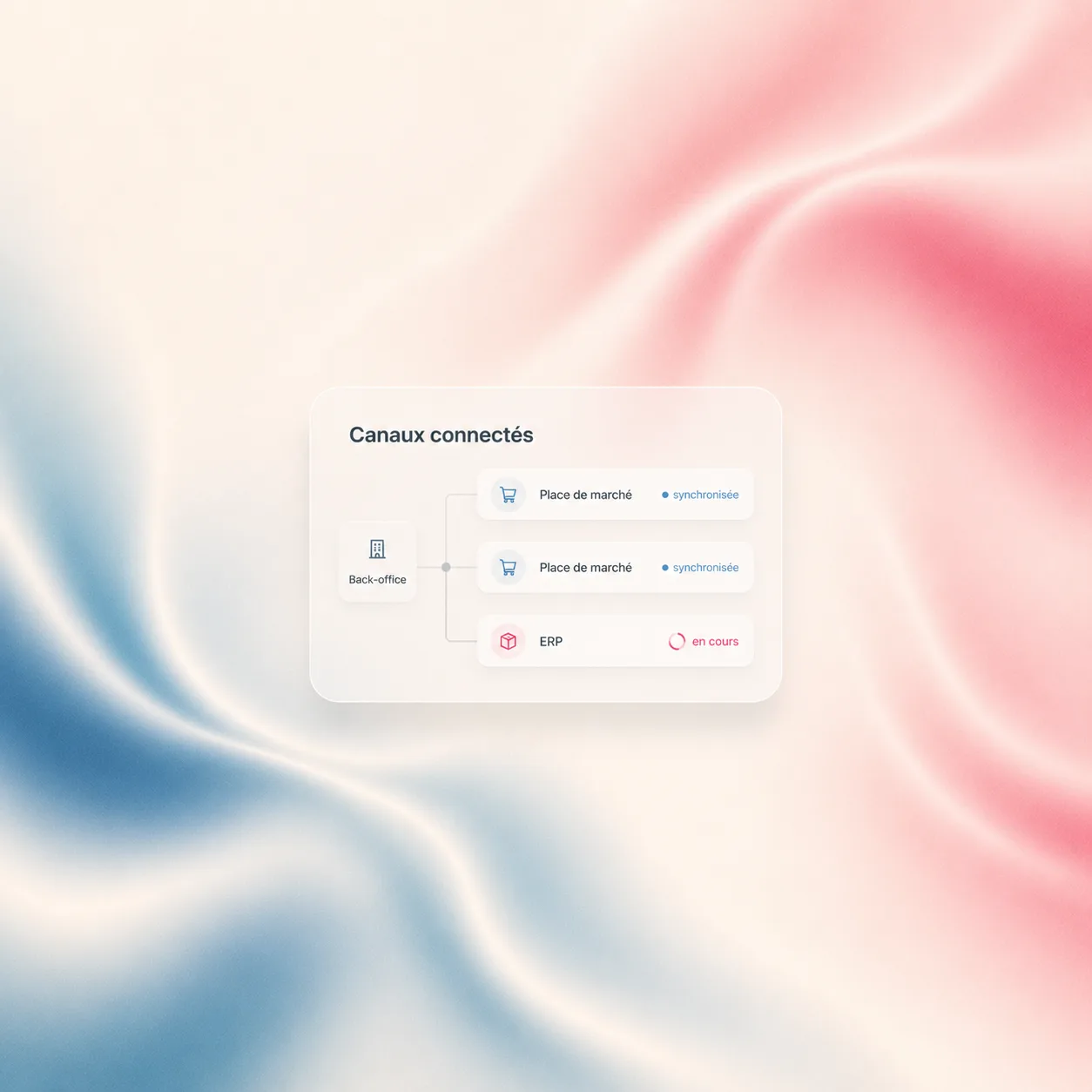 Connectez-vous à toutes les places de marché