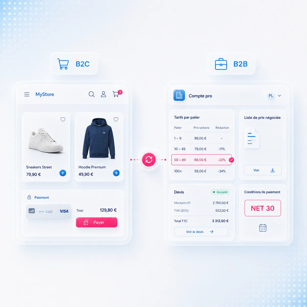 Vente B2B + B2C en parallèle